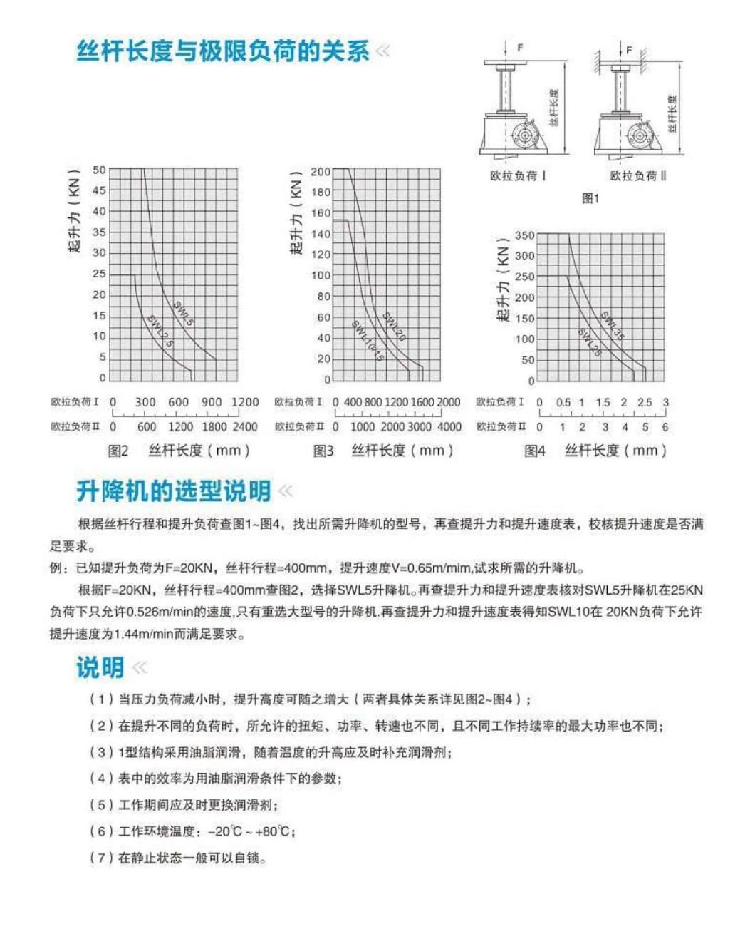 Motorized Lifting Jack Swl Mechanical Worm Gear Screw Jacks Acme Screw Lifts